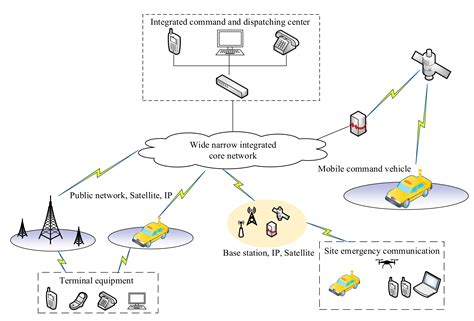 Remote Sensing Free Full Text An Overview Of Emergency