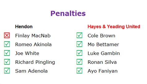 Match Report Hendon V Hayes Yeading Utd Hayes Yeading United