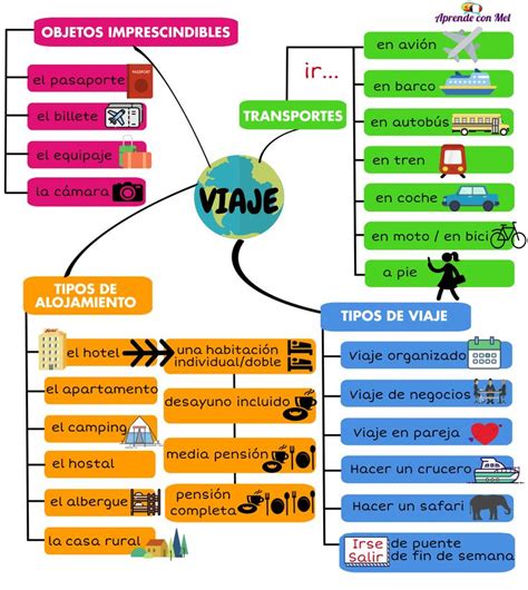 A Diagram Showing The Different Types Of Travel In Spanish And English