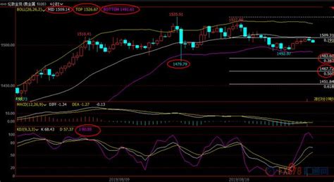 8月21日現貨黃金、白銀、原油、外匯短線交易策略 每日頭條