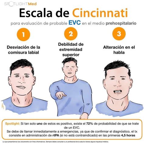 Escala de Cincinnati Para evaluación de probable EVC en el medio