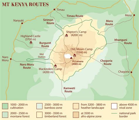 Mount Kenya walking routes – Mount Kenya 2016