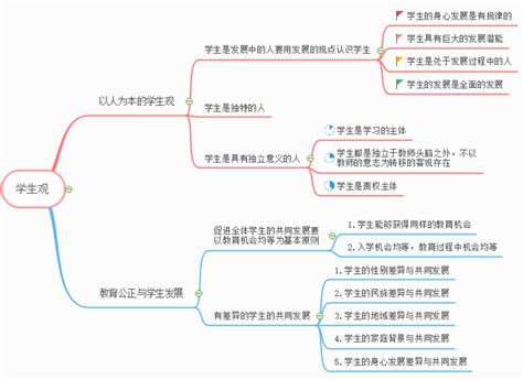 干货！中学教师资格证思维导图锦集