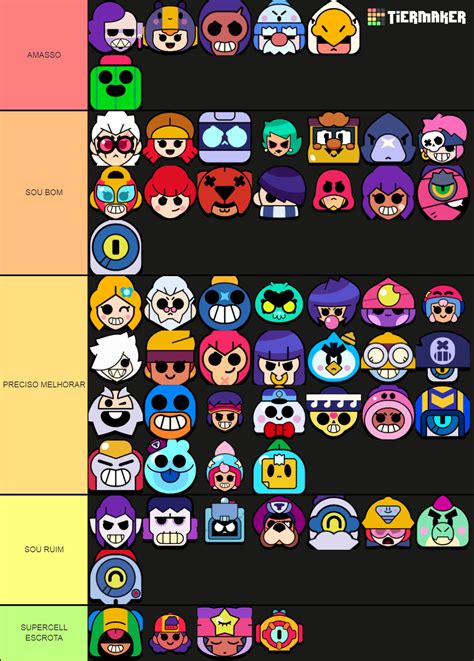 Brawl Stars All Brawlers Tier List Community Rankings Tiermaker