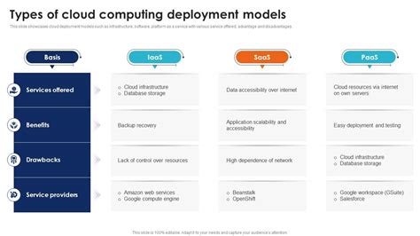 Types Of Cloud Computing Deployment Seamless Data Transition Through