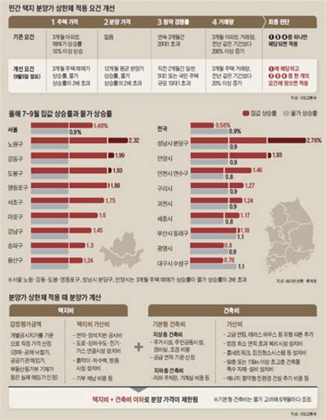 민간택지 분양가 상한제 오늘부터 본격 시행 땅집고 뉴스