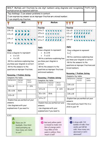 Year 5 Maths Fractions Teaching Resources