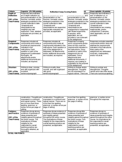 Reflective Essay Scoring Rubric Pdf Syntax Paragraph