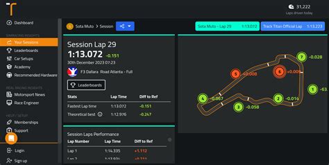 Road Atlanta Tam Pist Guide F3 Dallara IRacing