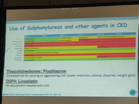 Arunkumar on Twitter: "Sulfonylureas in CKD Glipizide and Gliquidone ...