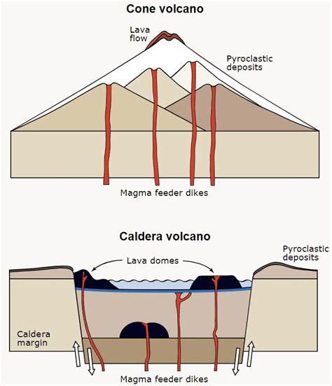 Caldera Volcano Diagram