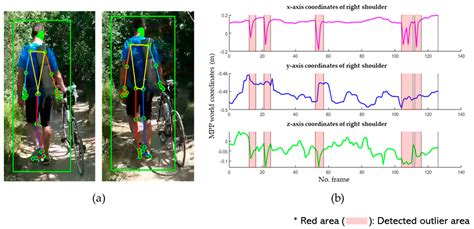 Sensors Free Full Text Human Joint Angle Estimation Using Deep