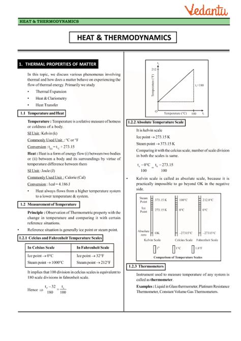 Class Physics Revision Notes For Chapter Thermal Properties Of