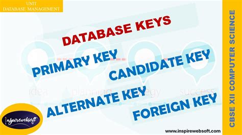 Database Keys Unit Dbms Mysql Primary Candidate Alternate Foregn Cbse Xii Cs