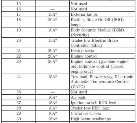 2006 Ford F 250 Fuse Box Diagram Startmycar