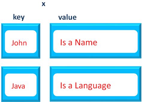 Java Remove From Map