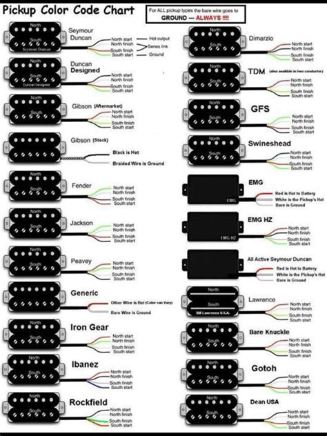 Pickup Wiring Guide Wiring Active Pickup Diagram Diagrams Hu