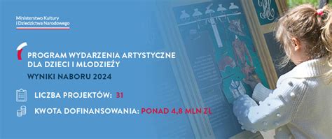 Wyniki Naboru Do Programu Wydarzenia Artystyczne Dla Dzieci I