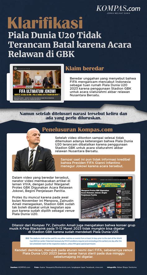 Infografik Beredar Hoaks Piala Dunia U Terancam Batal Karena Acara