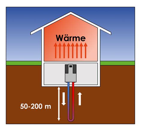 Oberflächennahe Geothermie Nutzung von Erdwärmequellen C A R M E N