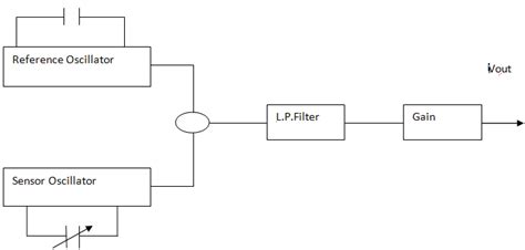 Humidity Sensor Schematic Diagram Circuit Diagram