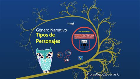 Tipos De Personajes By Alex Cárdenas Carrillo On Prezi