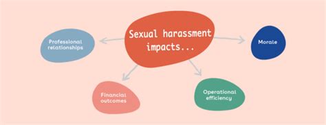 New York Sexual Harassment Training Requirements 2024