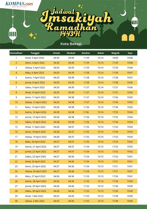 Jadwal Buka Puasa 2024 Bekasi Cikarang Jadwal Imsakiyah Dan Buka Puasa