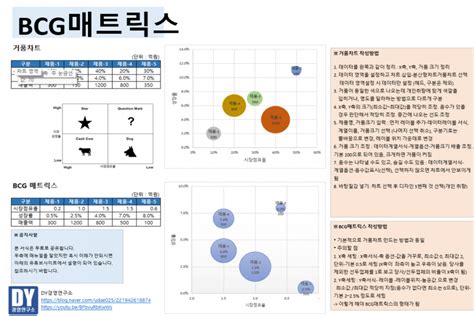 [비즈니스 문서 엑셀 · 통계] 엑셀 차트 템플릿 모음 29종 이 템플릿 하나면 차트 걱정 끝~ 사람인 긱 재능마켓