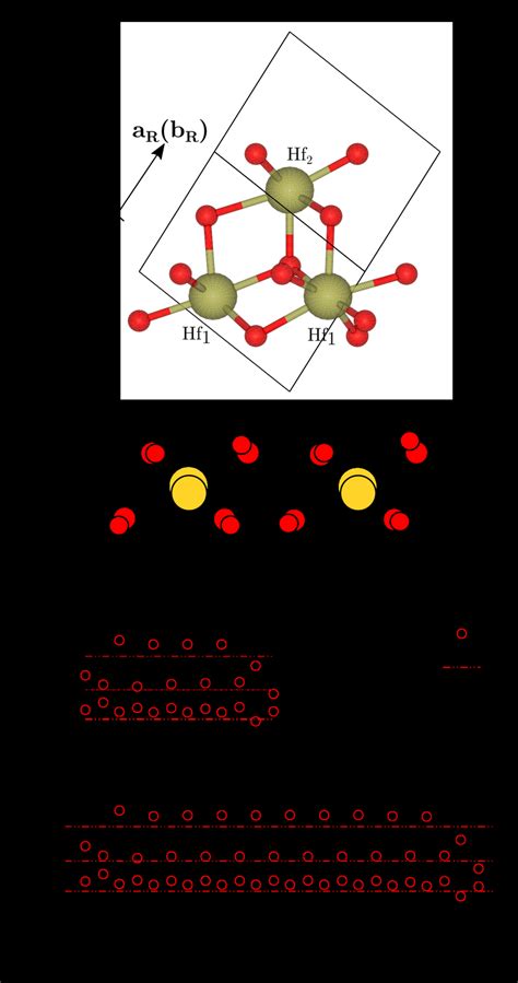 Top The Primitive Cell Of The Rhombohedral Phase Defined By The