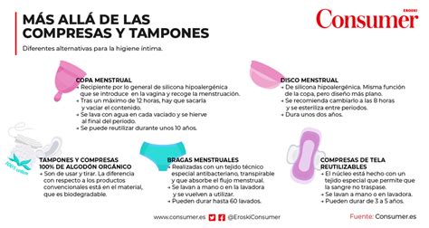 Higiene íntima Productos Para La Regla Consumer