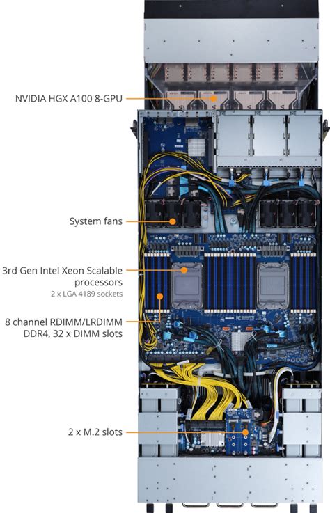 GIGABYTE G492 ID0 Rev 100