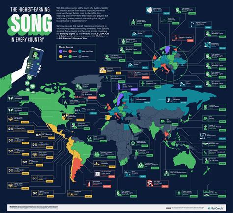 The Highest Earning Song In Every Country [Infographic] - Best Infographics