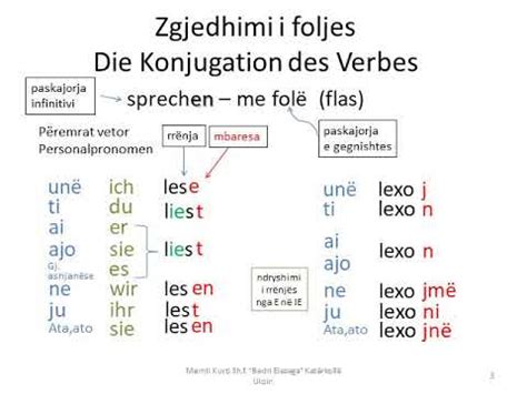 Zgjedhimi I Foljeve Te Crregullta Koha E Tashme Lesen Sehen Fahren 1