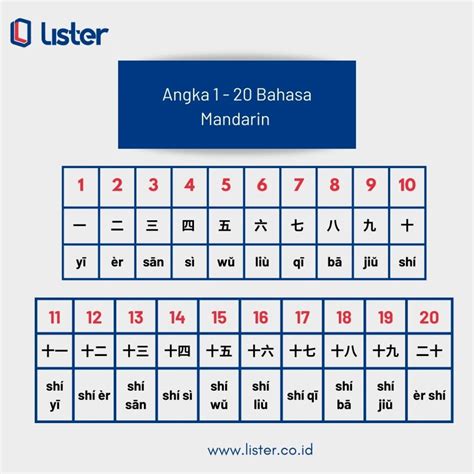 Materi Dasar! Bahasa Mandarin 1 Sampai 20 Mudah Dipelajari - Lister.co.id