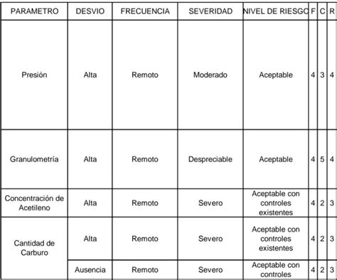 Nota Para El Medico Instrumentacion De Alimentaci N Generador