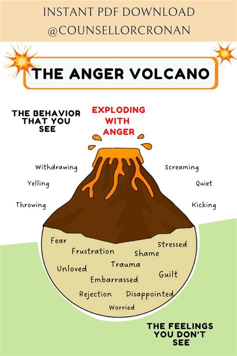 Anger Volcano Poster Therapy Office And Classroom Decor