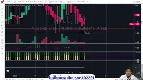 หุ้นซิ่งดีฤทัย 16 กุมภาพันธ์ 2566 Day Trade Youtube