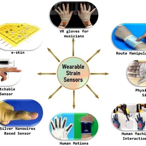 Potential State Of The Art Applications Of Wearable Strain Sensors