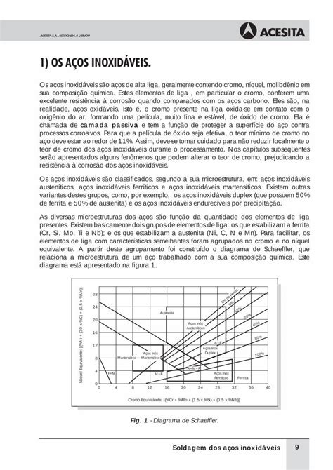 PDF Apostila Aco Inox Soldagem Acesita DOKUMEN TIPS