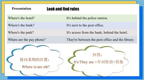 Unit 8 Is There A Post Office Near Here Section A Grammar Focus 3c课件共