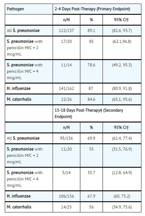 Amoxicillin-Clavulanate - wikidoc