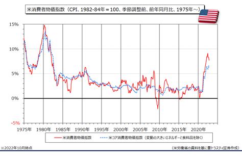 米消費者物価指数の発表を受けたfedウォッチの動き 豊トラスティ証券マーケット情報