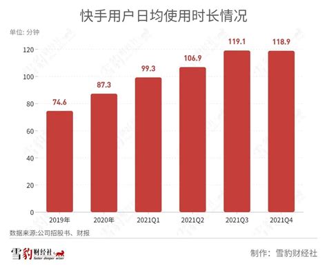 抢跑上市一周年快手为什么还没打赢翻身仗 联商网