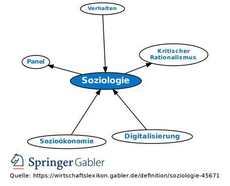 Soziologie Definition Gabler Wirtschaftslexikon