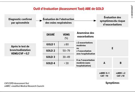 Gold Nouveaut S Concernant L Tiologie Le Diagnostic Et La Clas