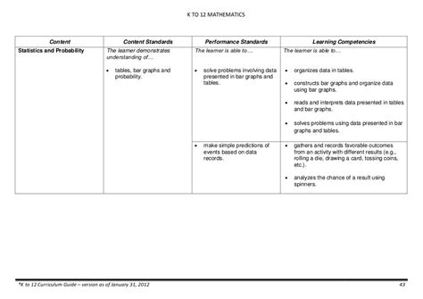 K To 12 Mathematics Curriculum Guide For Grades 1 To 10