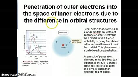 Orbital shielding and penetration - YouTube