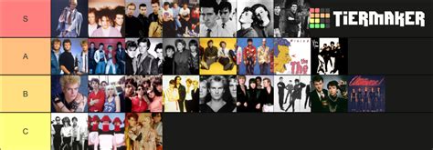 new wave bands Tier List (Community Rankings) - TierMaker