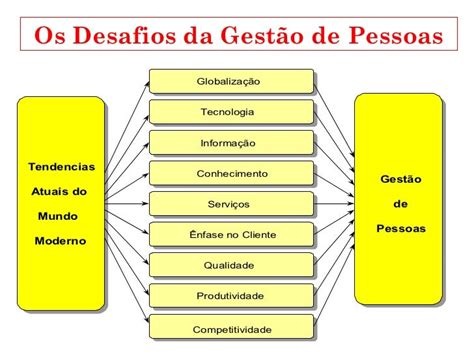 6059077 Gestao De Pessoas